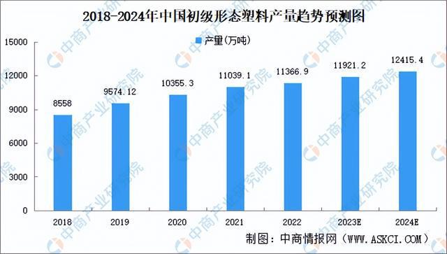 2023年中邦宠物用品家产链图谱商量了解（附家产链全景图）(图2)