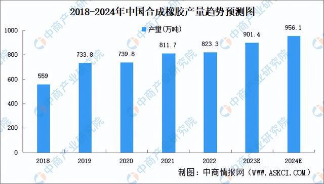 2023年中邦宠物用品家产链图谱商量了解（附家产链全景图）(图3)