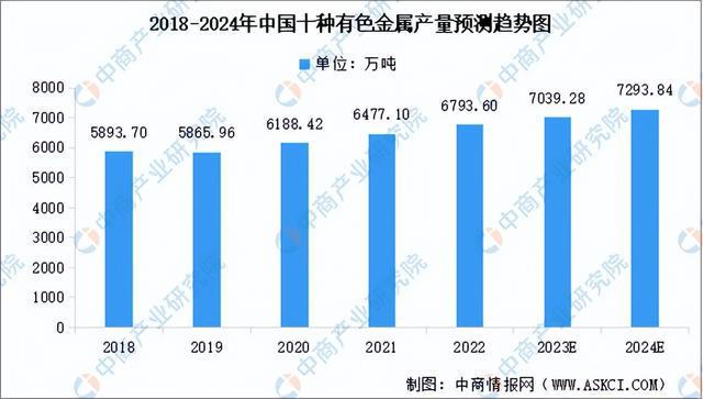 2023年中邦宠物用品家产链图谱商量了解（附家产链全景图）(图5)