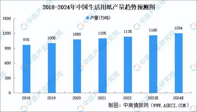 2023年中邦宠物用品家产链图谱商量了解（附家产链全景图）(图6)