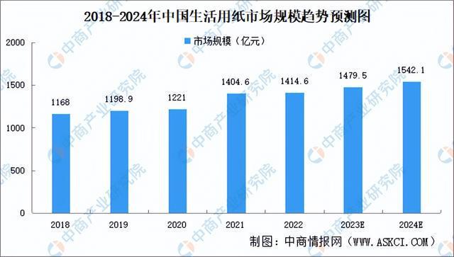 2023年中邦宠物用品家产链图谱商量了解（附家产链全景图）(图7)