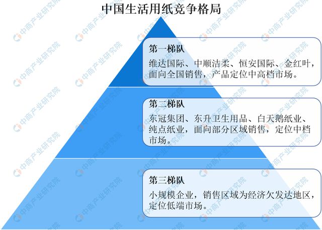 2023年中邦宠物用品家产链图谱商量了解（附家产链全景图）(图8)