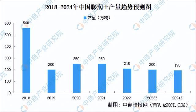 2023年中邦宠物用品家产链图谱商量了解（附家产链全景图）(图9)