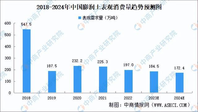 2023年中邦宠物用品家产链图谱商量了解（附家产链全景图）(图10)