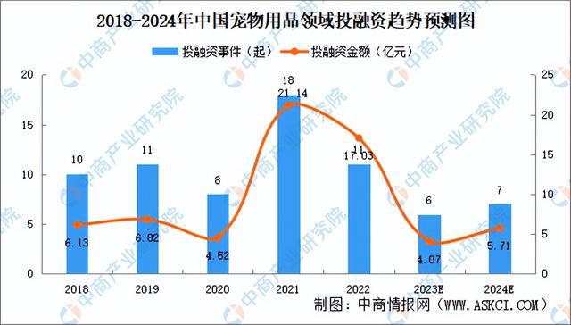 2023年中邦宠物用品家产链图谱商量了解（附家产链全景图）(图14)