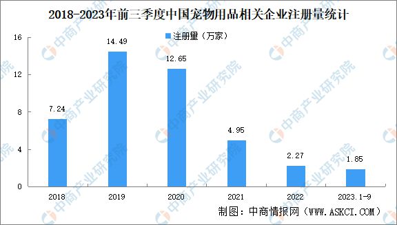 2023年中邦宠物用品家产链图谱商量了解（附家产链全景图）(图15)