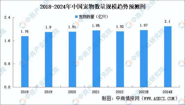 2023年中邦宠物用品家产链图谱商量了解（附家产链全景图）(图18)