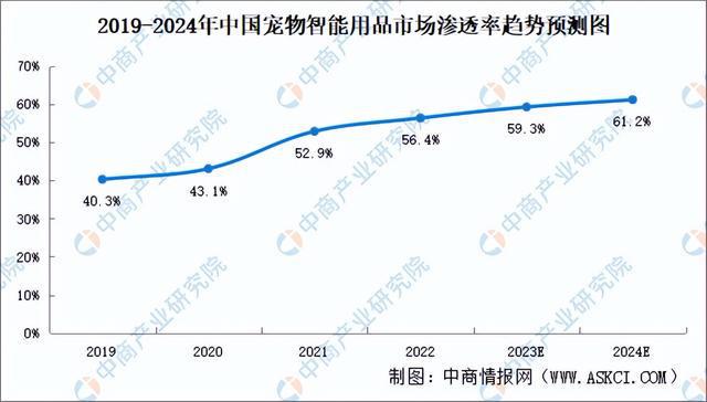 2023年中邦宠物用品家产链图谱商量了解（附家产链全景图）(图19)