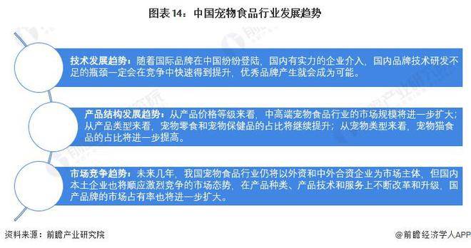 熊猫体育【行业前瞻】2023-2028年环球及中邦宠物食物行业兴盛阐发(图11)