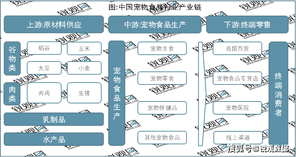 2023宠物食物行业市集近况说明：战略加持行业进展愈加楷模熊猫体育官网(图2)