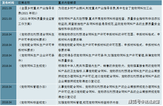 2023宠物食物行业市集近况说明：战略加持行业进展愈加楷模熊猫体育官网(图4)