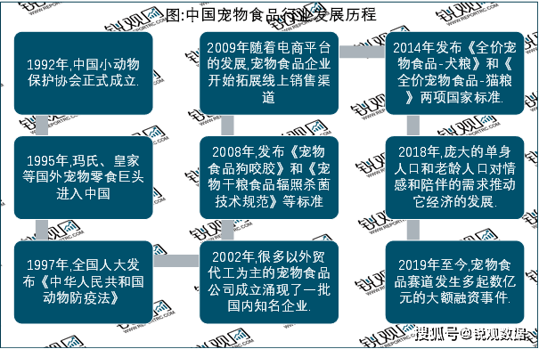 2023宠物食物行业市集近况说明：战略加持行业进展愈加楷模熊猫体育官网(图3)