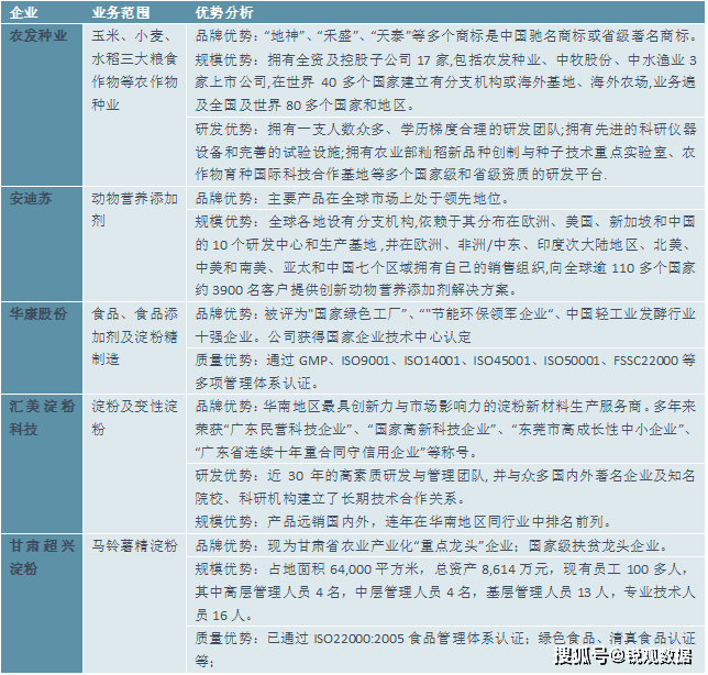 2023宠物食物行业市集近况说明：战略加持行业进展愈加楷模熊猫体育官网(图6)