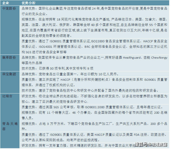 2023宠物食物行业市集近况说明：战略加持行业进展愈加楷模熊猫体育官网(图7)