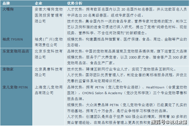 2023宠物食物行业市集近况说明：战略加持行业进展愈加楷模熊猫体育官网(图8)