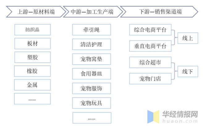 2021年环球及中邦宠物用品德业近况及趋向了解宠物奉陪属性凸显希望擢升用品需求度「图」(图2)