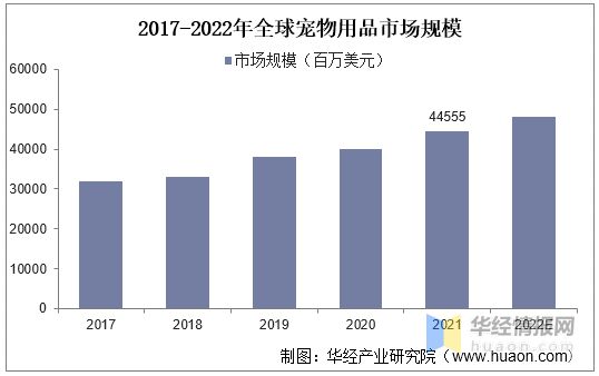 2021年环球及中邦宠物用品德业近况及趋向了解宠物奉陪属性凸显希望擢升用品需求度「图」(图3)