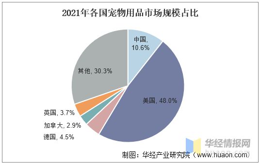 2021年环球及中邦宠物用品德业近况及趋向了解宠物奉陪属性凸显希望擢升用品需求度「图」(图4)