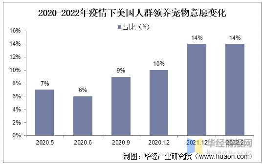 2021年环球及中邦宠物用品德业近况及趋向了解宠物奉陪属性凸显希望擢升用品需求度「图」(图5)