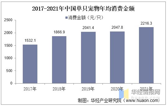 2021年环球及中邦宠物用品德业近况及趋向了解宠物奉陪属性凸显希望擢升用品需求度「图」(图7)