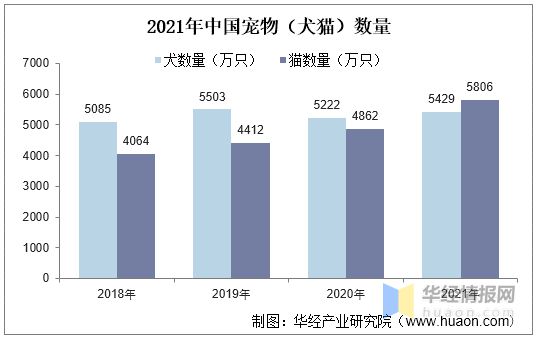 2021年环球及中邦宠物用品德业近况及趋向了解宠物奉陪属性凸显希望擢升用品需求度「图」(图6)