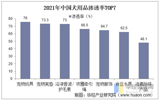 2021年环球及中邦宠物用品德业近况及趋向了解宠物奉陪属性凸显希望擢升用品需求度「图」(图8)