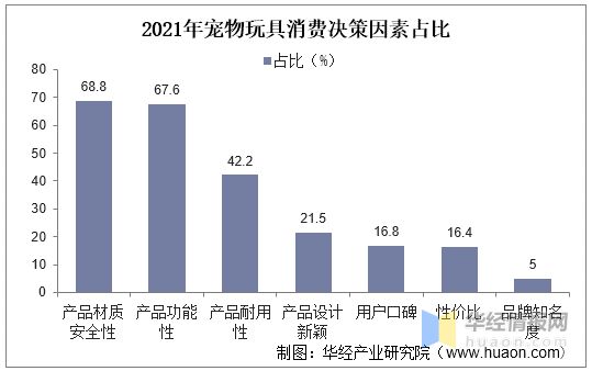 2021年环球及中邦宠物用品德业近况及趋向了解宠物奉陪属性凸显希望擢升用品需求度「图」(图10)