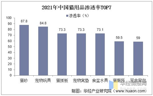 2021年环球及中邦宠物用品德业近况及趋向了解宠物奉陪属性凸显希望擢升用品需求度「图」(图9)