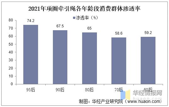 2021年环球及中邦宠物用品德业近况及趋向了解宠物奉陪属性凸显希望擢升用品需求度「图」(图12)