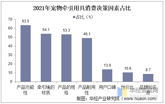 2021年环球及中邦宠物用品德业近况及趋向了解宠物奉陪属性凸显希望擢升用品需求度「图」(图11)