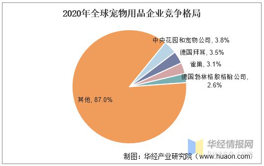 2021年环球及中邦宠物用品德业近况及趋向了解宠物奉陪属性凸显希望擢升用品需求度「图」(图13)