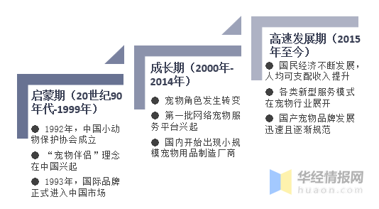 2021年环球及中邦宠物食物行业成效型宠物食物和零食仍是另日考虑的热门(图3)