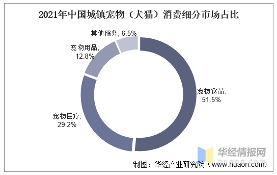 2021年环球及中邦宠物食物行业成效型宠物食物和零食仍是另日考虑的热门(图5)