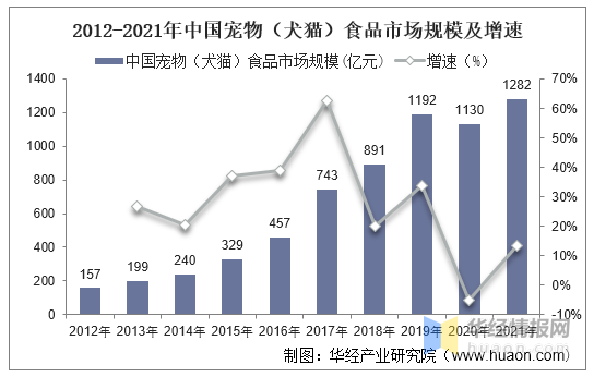 2021年环球及中邦宠物食物行业成效型宠物食物和零食仍是另日考虑的热门(图8)