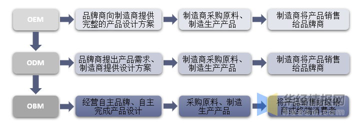 2021年环球及中邦宠物食物行业成效型宠物食物和零食仍是另日考虑的热门(图11)