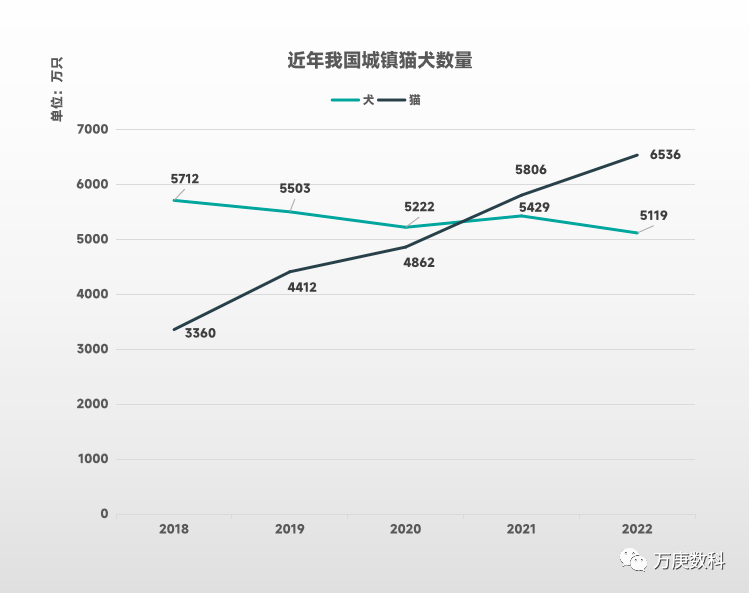 浅析我邦宠物食物墟市熊猫体育近况(图2)