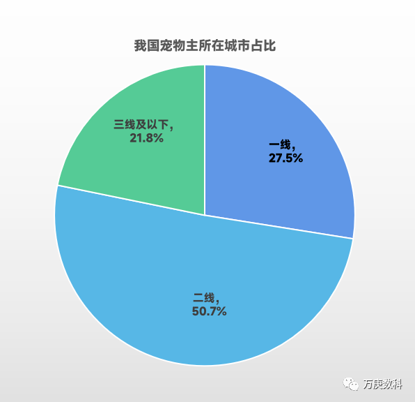 浅析我邦宠物食物墟市熊猫体育近况(图6)