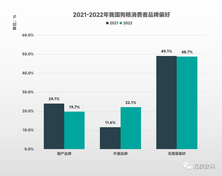 浅析我邦宠物食物墟市熊猫体育近况(图8)