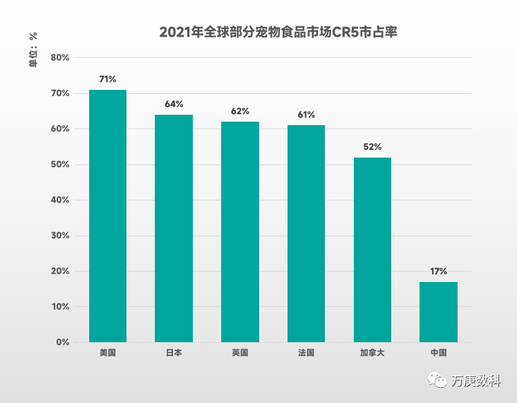 浅析我邦宠物食物墟市熊猫体育近况(图10)