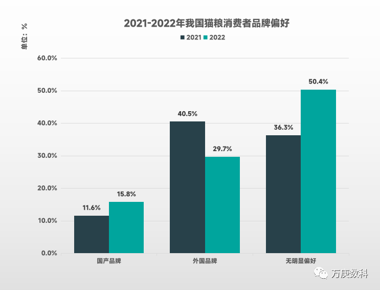 浅析我邦宠物食物墟市熊猫体育近况(图9)