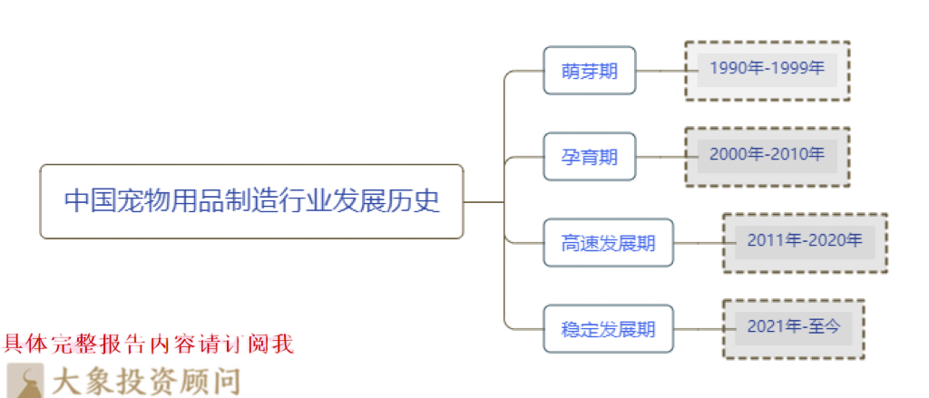 宠物用操行业大揭秘：抢占墟市的硬理由(图2)