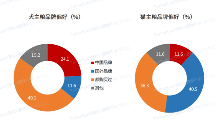 宠物食物又“爆雷”千亿市熊猫体育app集信仰何正在？(图3)