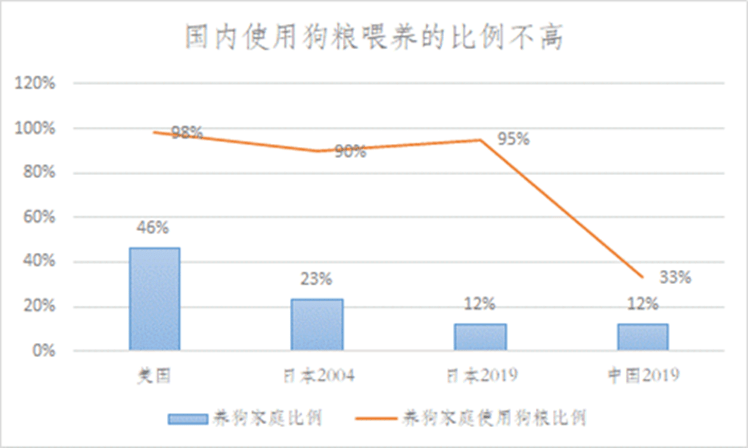 宠物食物又“爆雷”千亿市熊猫体育app集信仰何正在？(图2)