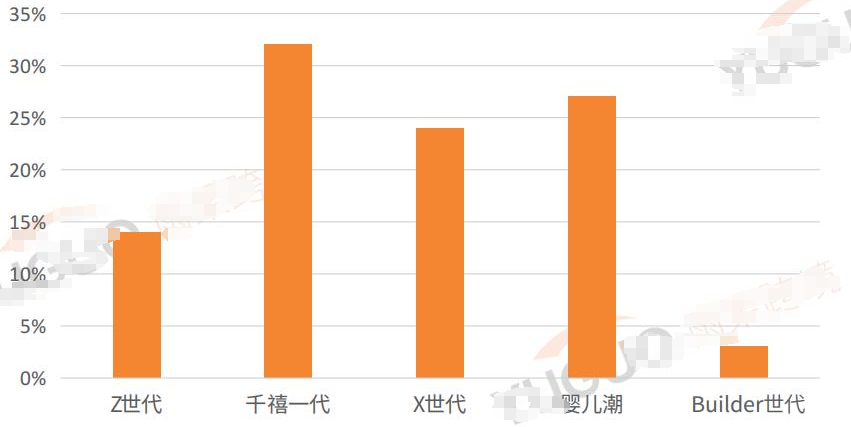 揭秘美邦商场中的“智宠经济”：跨境宠物用品开启蓝海时期(图2)