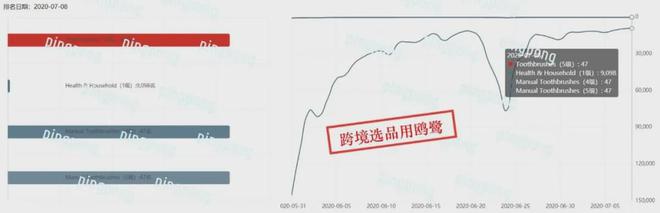 萌宠当道！旺季必卖的宠物用品月销1W单涨价还卖爆(图2)