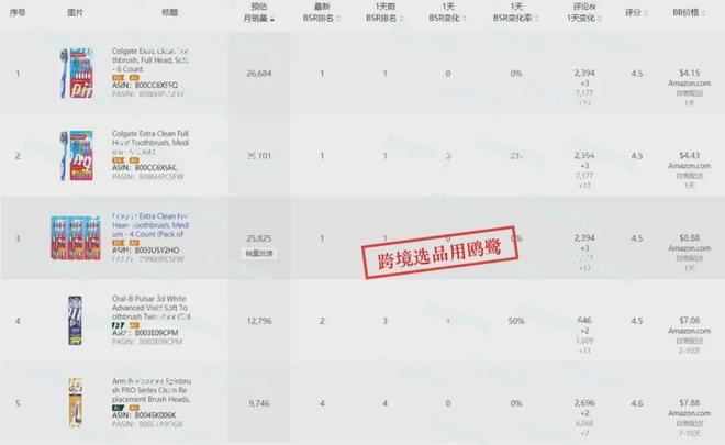 萌宠当道！旺季必卖的宠物用品月销1W单涨价还卖爆(图5)