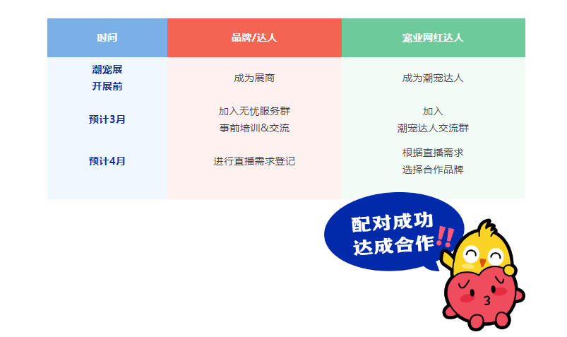 熊猫体育官网总共只为成交！2024广州丨武汉丨印尼宠物食物用品展(图5)