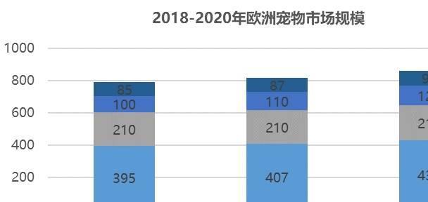 邦外里宠物行业成长概略及宠物用人格业面对的机会挑衅(图4)