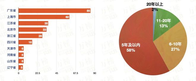 万榜·2021中邦宠物用人格业TOP10企业榜（20210511期）(图2)