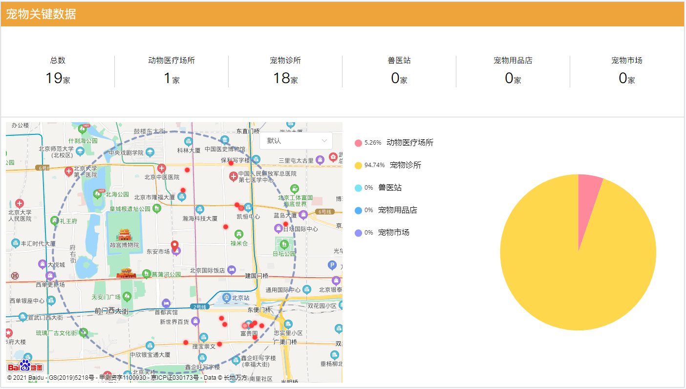 熊猫体育官网：宠物行业叙述_数据(图3)